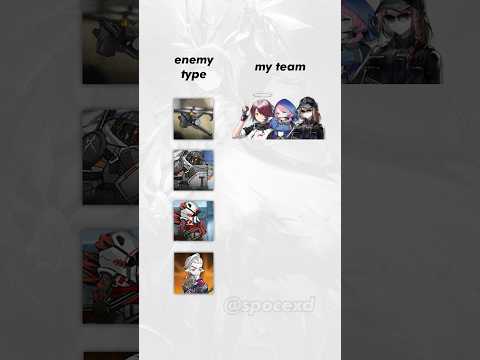 the 2025 arknights meta 💣💥