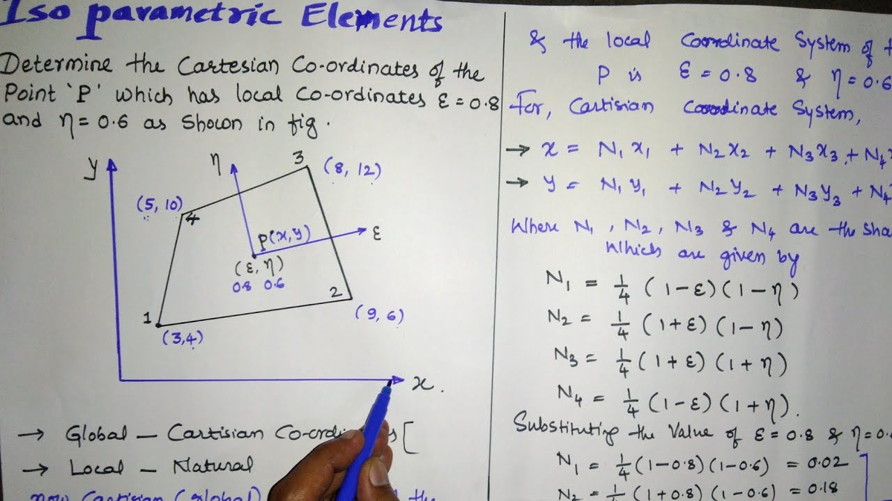 Isoparametric Elements in Finite Element Method