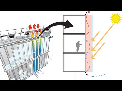 how double skin facade system works || energy efficient design