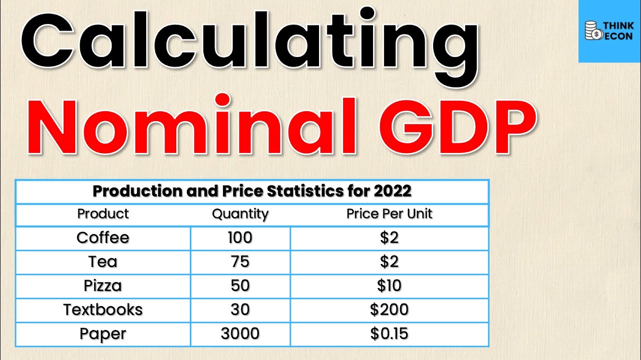 How to Calculate Nominal GDP | Think Econ