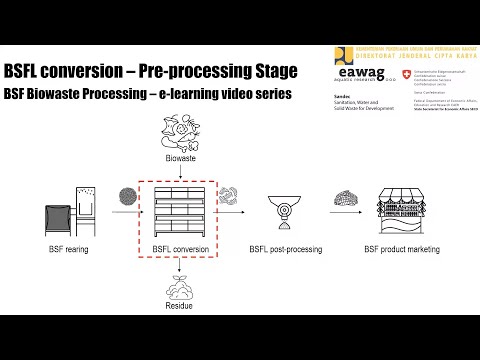 BSFL Conversion - Pre-processing - BSF Biowaste Processing e-learning video series