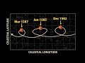 How The Bizarre Path Of Mars Reshaped Astronomy Kepler S Laws Part 1