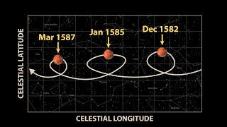 How the Bizarre Path of Mars Reshaped Astronomy [Kepler's Laws Part 1]