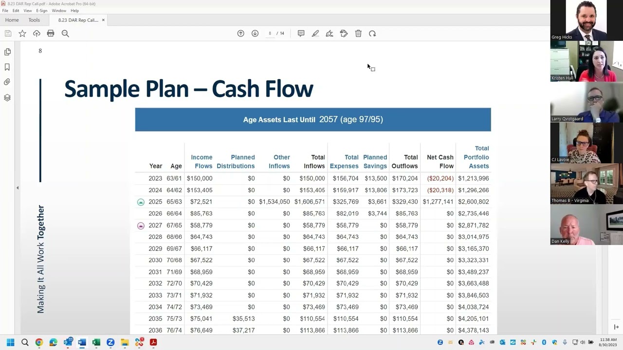 8/30/23 DAR Financial Planning Overview