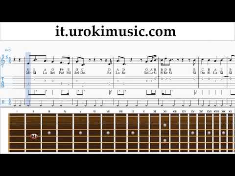 Lezioni di Chitarra LSD - Thunderclouds ft. Sia, Diplo, Labrinth Tutorial Spartito um-i276