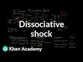 Dissociative shock | Circulatory System and Disease | NCLEX-RN | Khan Academy