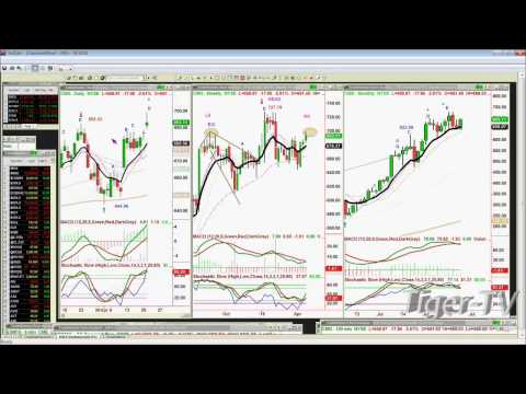 Apr 21st Daily Stock Market Recap by Basil Chapman on TFNN   2015