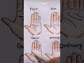 Which one you are #hand #unknown #poor #rich #genius #ordinary #tiktok #viral #shorts