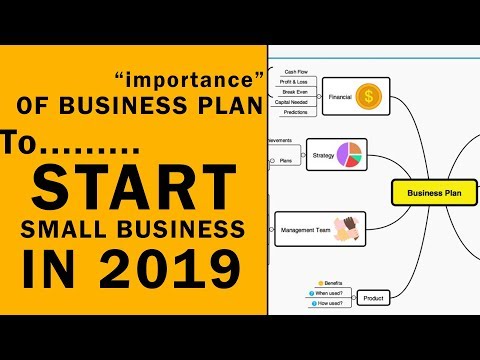 How To Write a Business Plan To Start Your Own Business