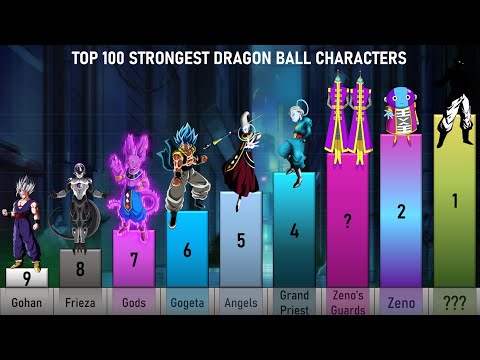 TOP 100 STRONGEST DRAGON BALL CHARACTERS (manga version)
