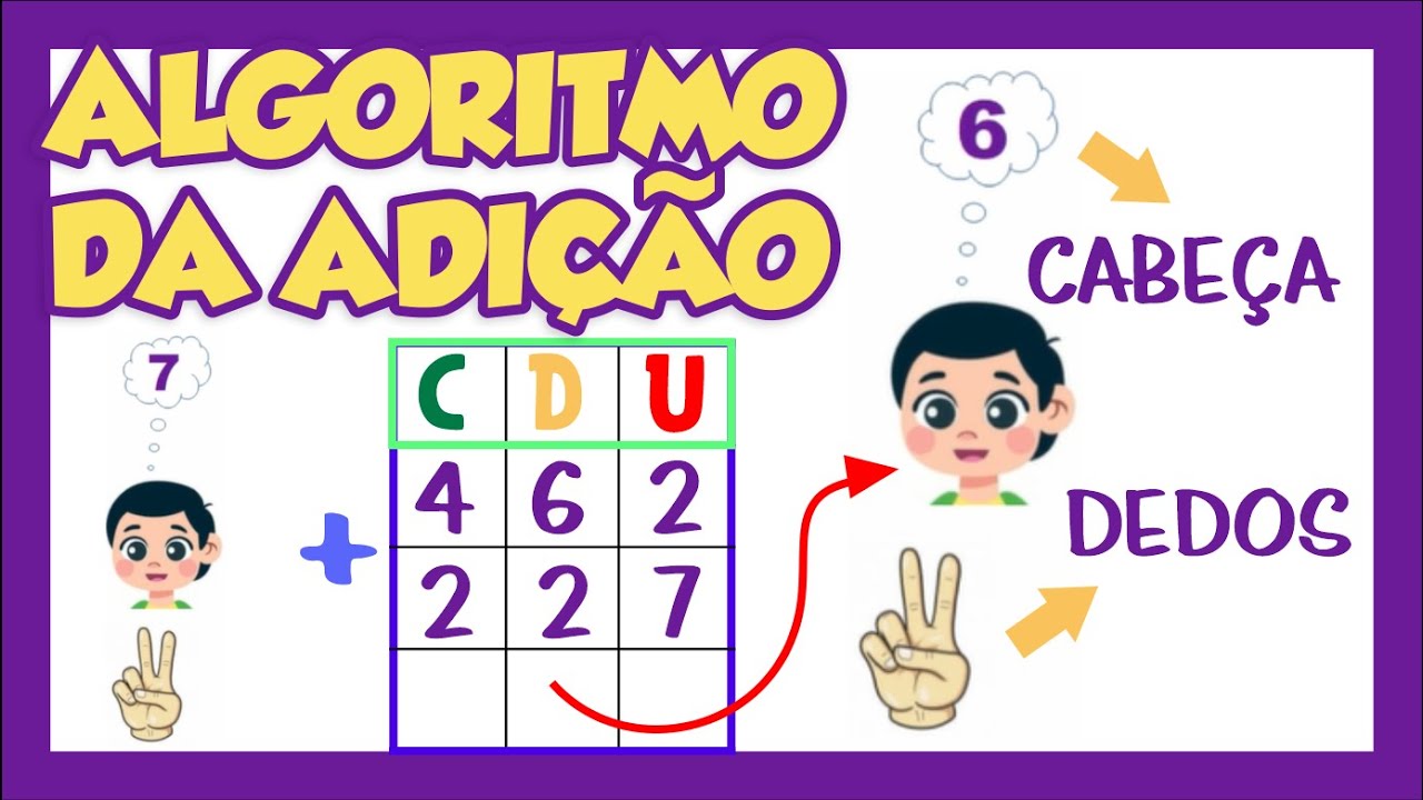 ALGORITMO DA ADIÇÃO - Vila Educativa