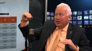 The Future Shock in Retirement: Inflation - Right on the Money – Part 3 of 5