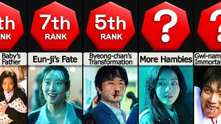 Comparison: Biggest Mysteries in All of Us Are Dead