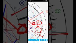 ارسم الخريطة التوافقية Synastry Chart من أستروسيك astroseek