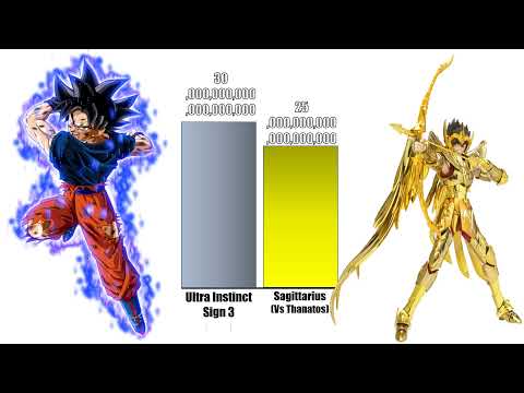 Goku All Forms vs Seiya  Power levels - Dragon Ball Z/Super/Saint Seiya