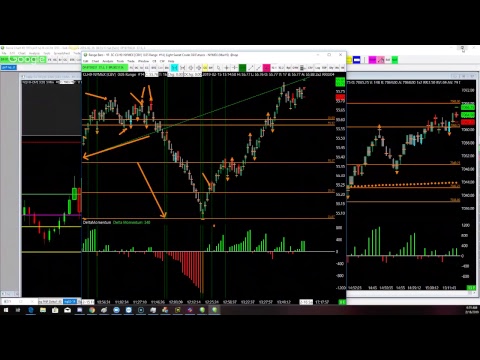 ES TRADE REVIEW FOR 02-15-2019