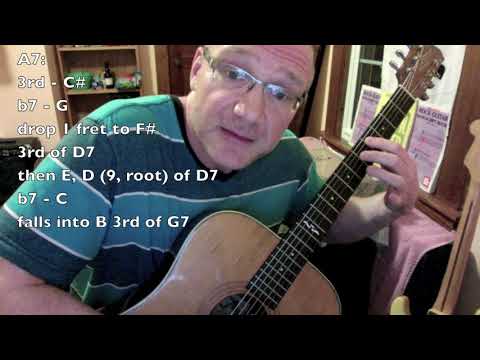 Bach Lines for jazz/rock TAB/analysis Bm Partita for Violin (Courante)