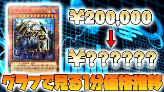 【遊戯王】まだ上がるの！？高騰が止まらないカード4枚の1分価格推移紹介【万物創世龍,崔嵬の地霊使いアウス,20thシークレットレア】
