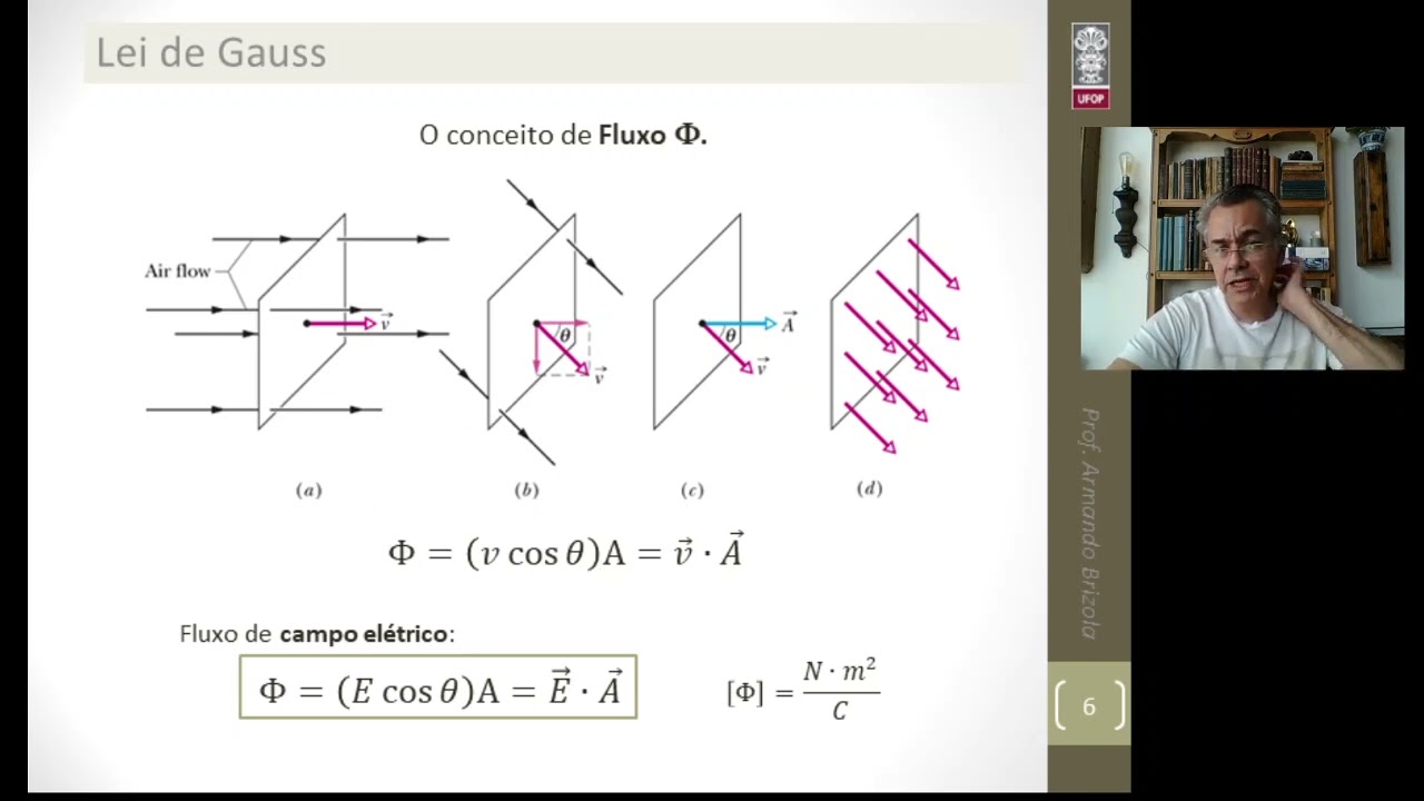 Lei de Gauss Parte 1