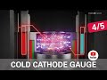 Vacuum Measurement Principles Cold Cathode Gauge 4 5 By Pfeiffer Vacuum Fab Solutions