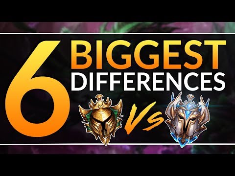 6 Habits Challengers ABUSE that EVERYONE IGNORES - Pro Tips to RANK UP | League of Legends Guide