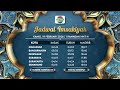 Jadwal Imsakiyah Buka Puasa 1 Ramadan1447 H 19 Februari 2026