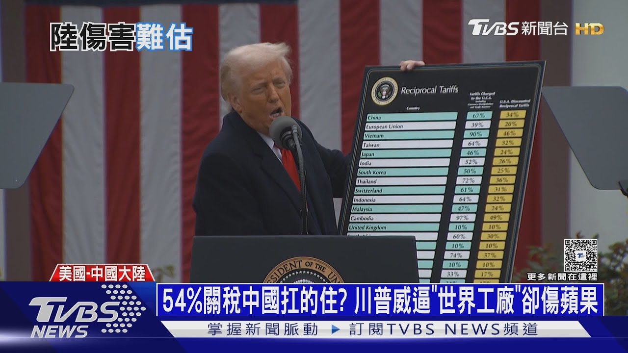54%關稅中國扛的住?川普威逼「世界工廠」卻傷蘋果