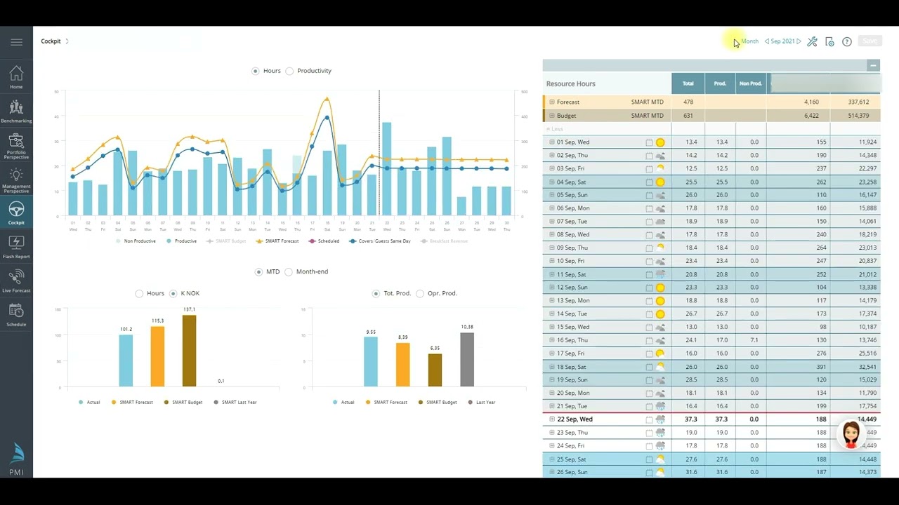 Kitchen Labor cockpit 