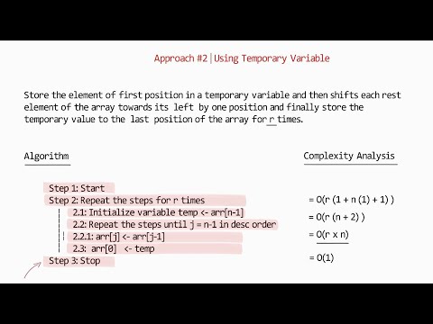 Array Rotation Temporary Variable