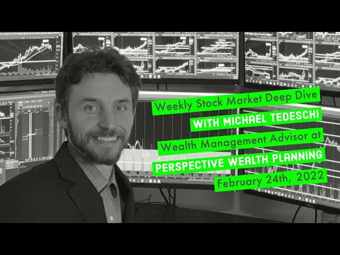 Stock Market Technical Analysis (2/24/2022)