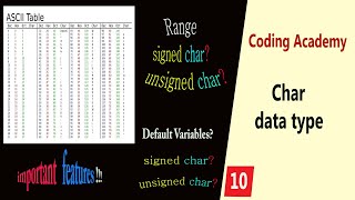 char data type in c | ASCII Table [2020]
