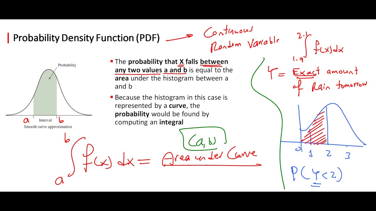 📊 Continuous Random Variable and Probability Density Function (PDF) 📈