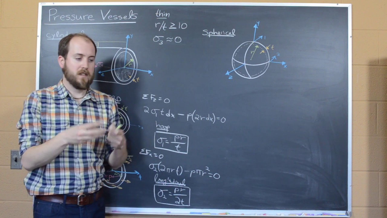 Pressure Vessels - Mechanics of Materials