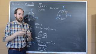 Pressure Vessels - Mechanics of Materials