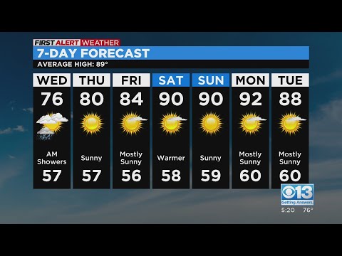 Tuesday evening weather forecast - Sept. 20, 2022