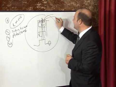 Motorun Çalışma Prensibi