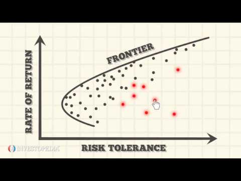Investopedia Video: Efficient Froniter