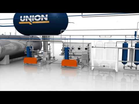 Union recovery CO2 plant for breweries