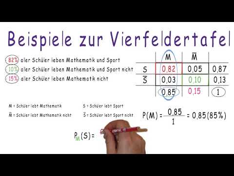 Explanatory video - Examples of the four-field table