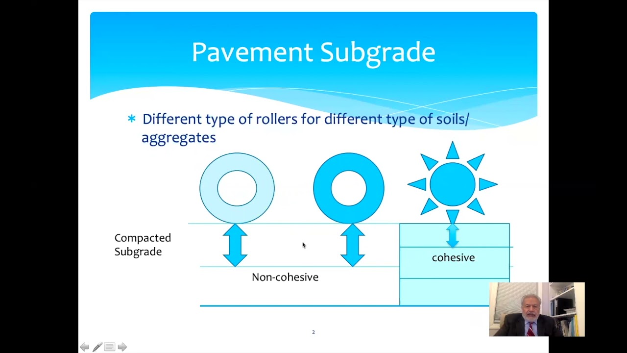 Pavement subgrade: different type of rollers for different type of soils/aggregates