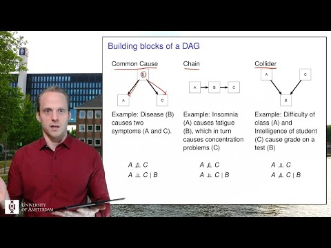 Directed Acyclic Graphs (1) - Introduction to DAGs