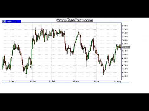 Рыночная ситуация в августе.