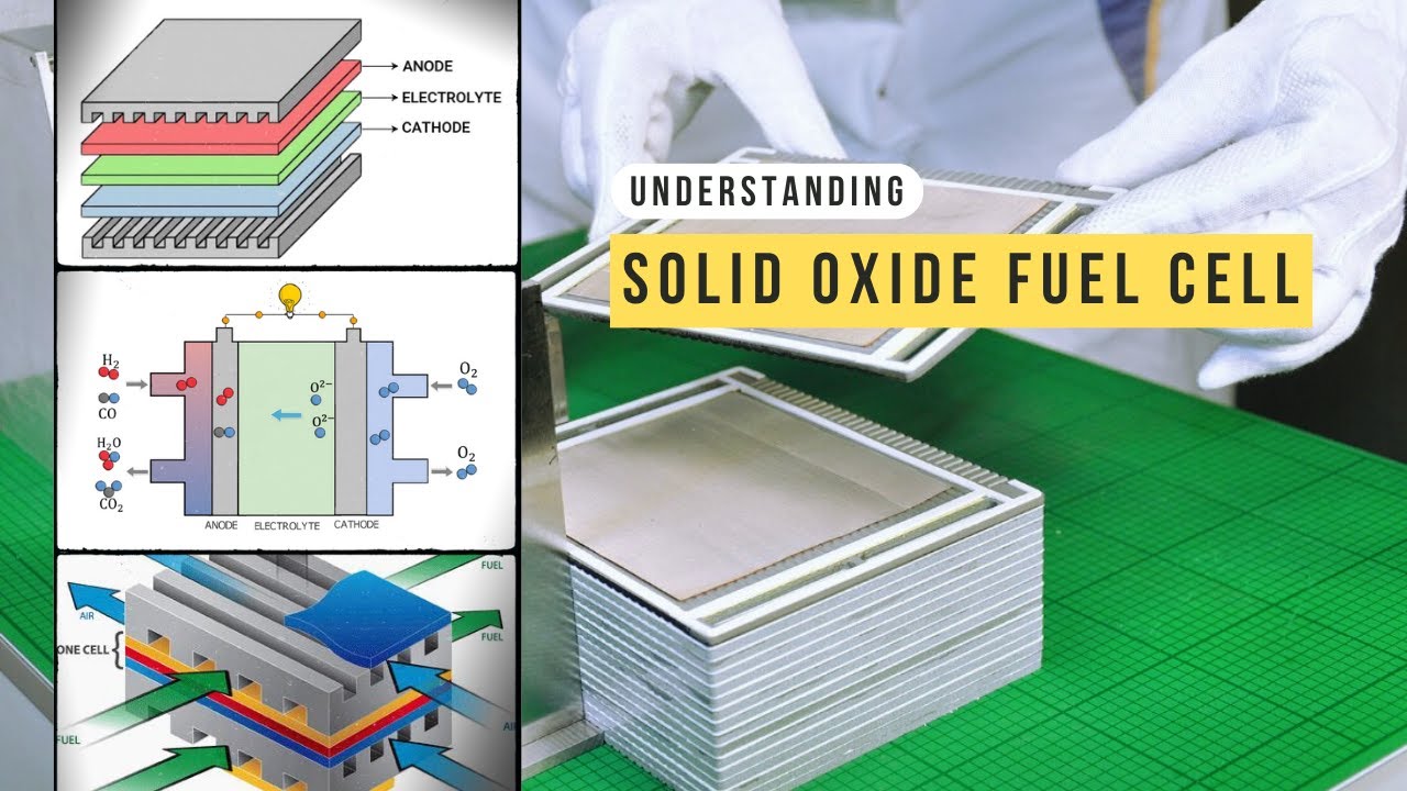 Understanding Solid Oxide Fuel Cell (SOFC) | Advantages, Disadvantages, Applications