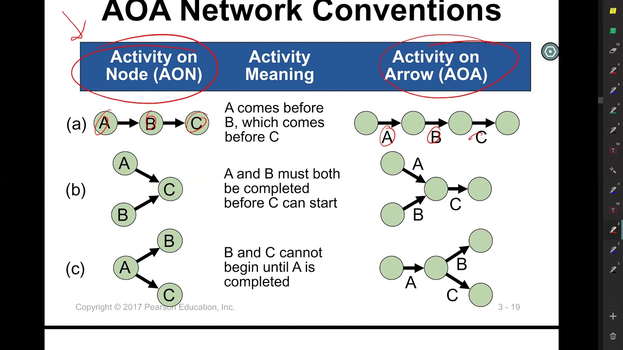 3 2 Project Management ppt Part 1