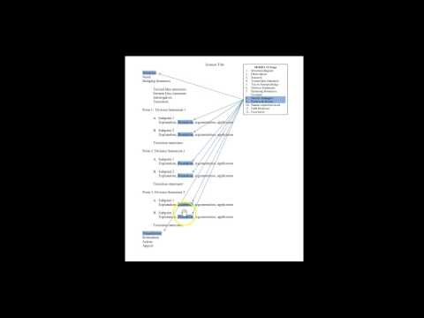 Big Picture of Sermon Preparation Process