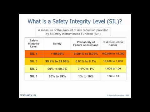 Safety Lifecycle Overview