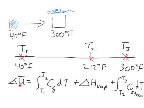 An Example in Heating Water