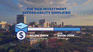 The Rice Investment: Affordability Simplified