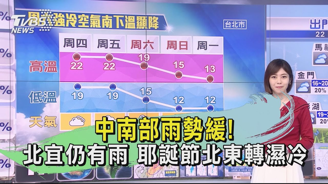中南部雨勢緩!北宜仍有雨 耶誕節北東轉濕冷