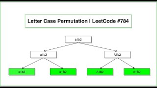 YouTube video 'Letter Case Permutation | LeetCode #784'